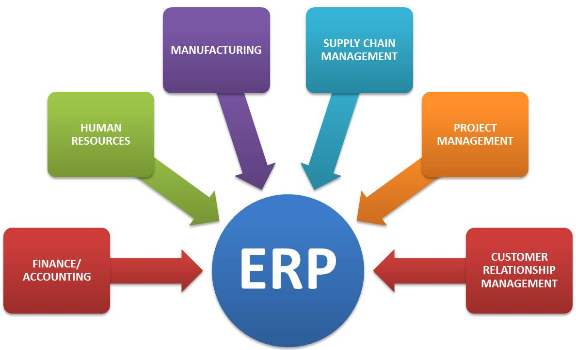 erp